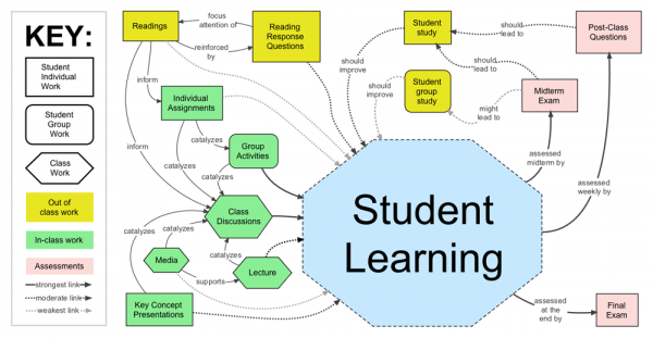 evcoop-teach-assess-2013-07-25-1000-px