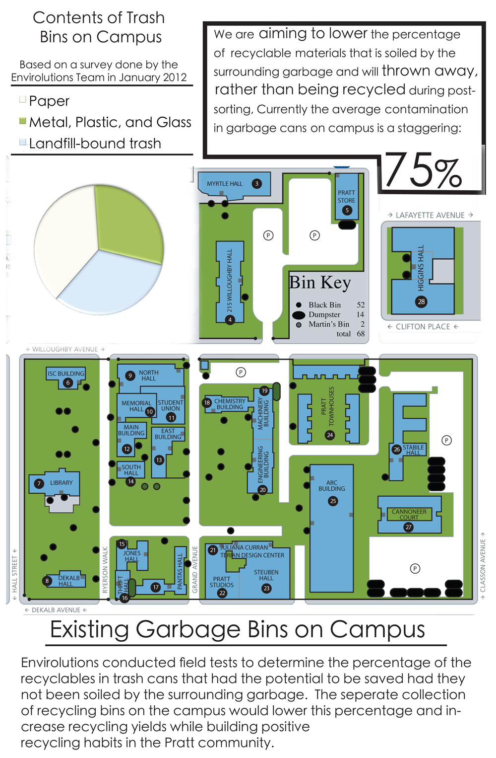 Garbage Bin Map 