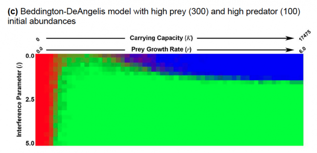 stability-diagrams-dissertation-bd-hi