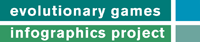 EGIP-Banner Evolutionary Games Infographic Project